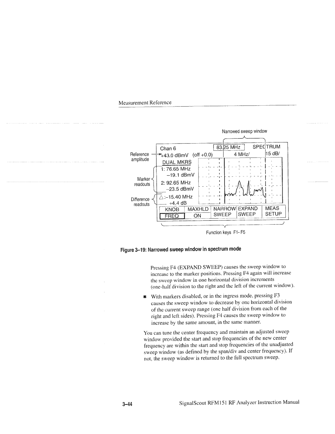 Tektronix RFM151, 070-9960-01 manual 