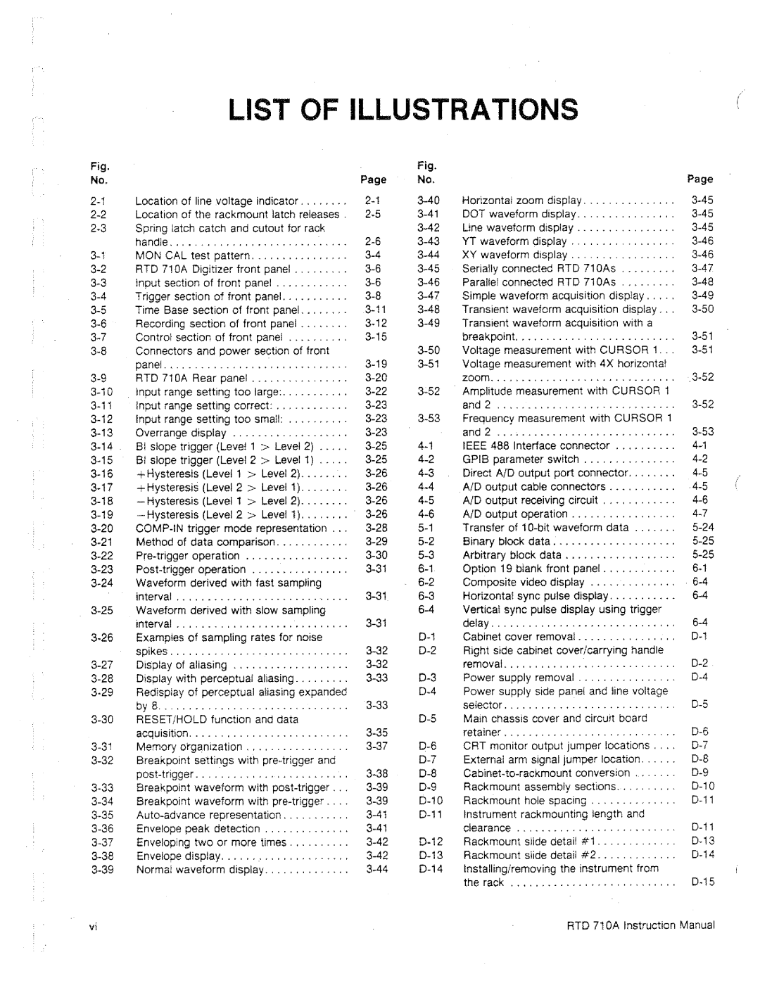 Tektronix RTD 710A manual 