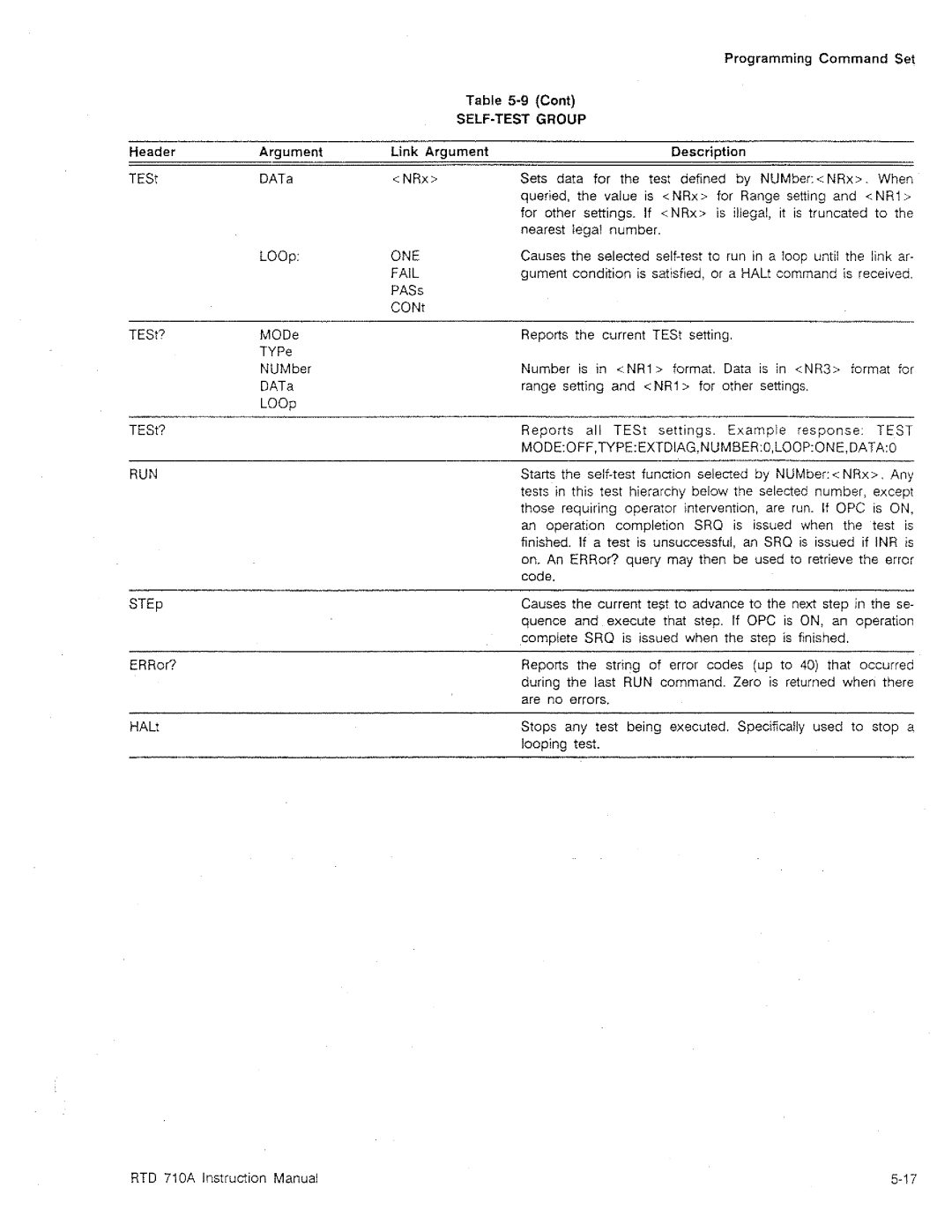 Tektronix RTD 710A manual 