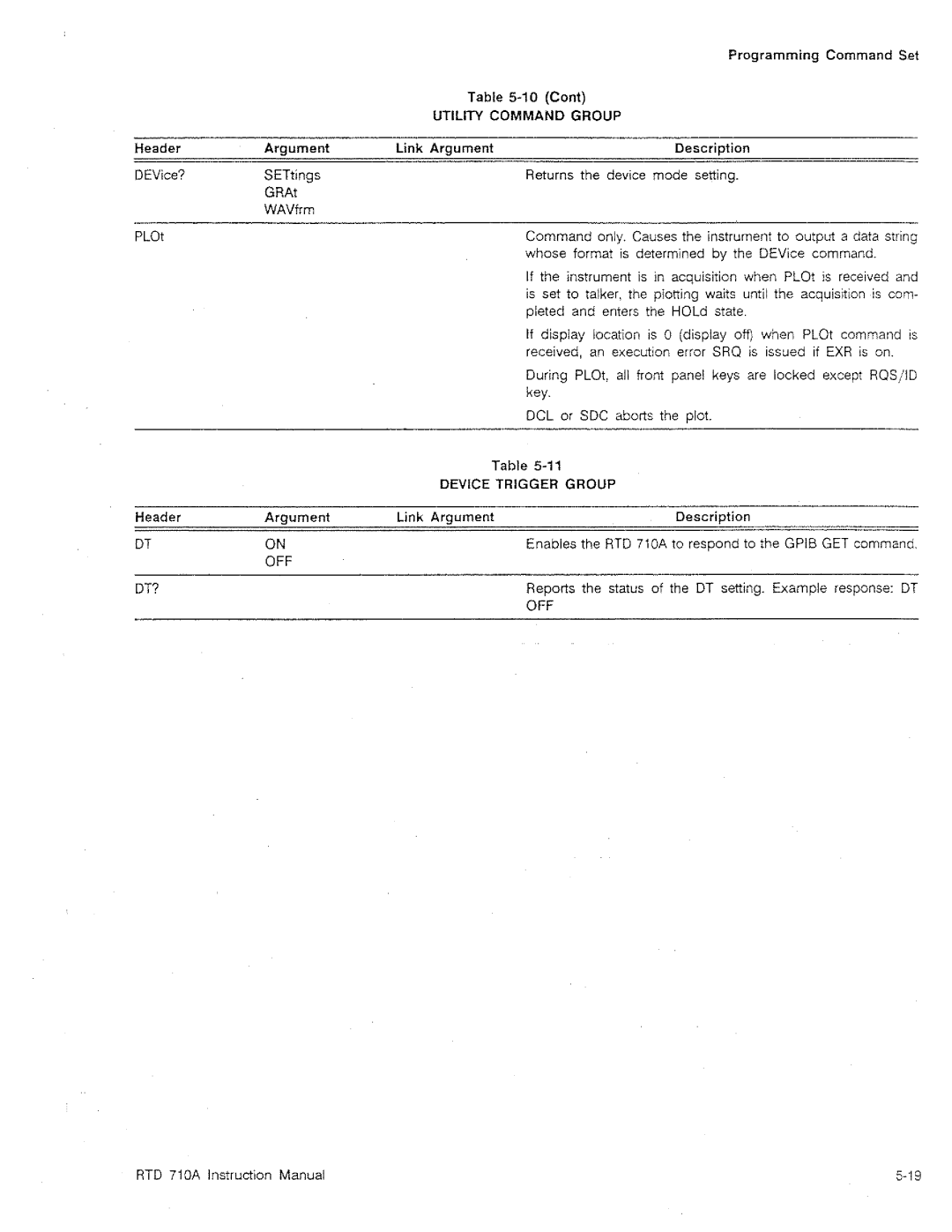 Tektronix RTD 710A manual 