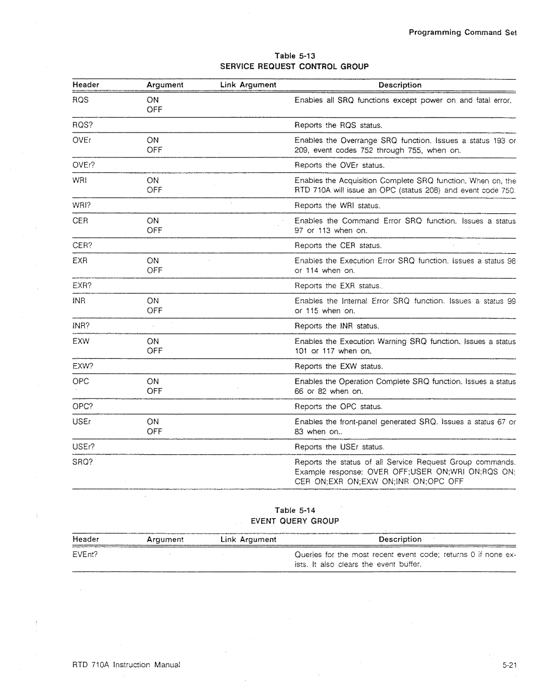 Tektronix RTD 710A manual 