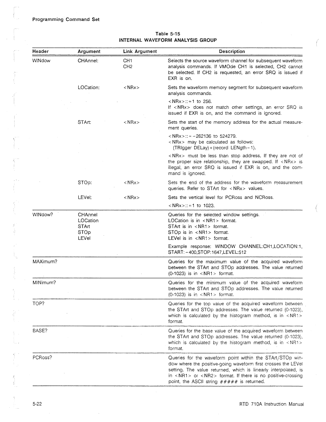 Tektronix RTD 710A manual 