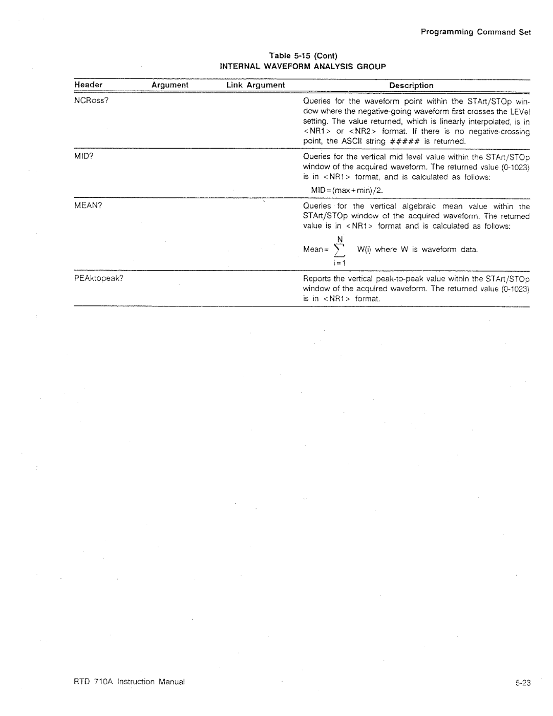 Tektronix RTD 710A manual 