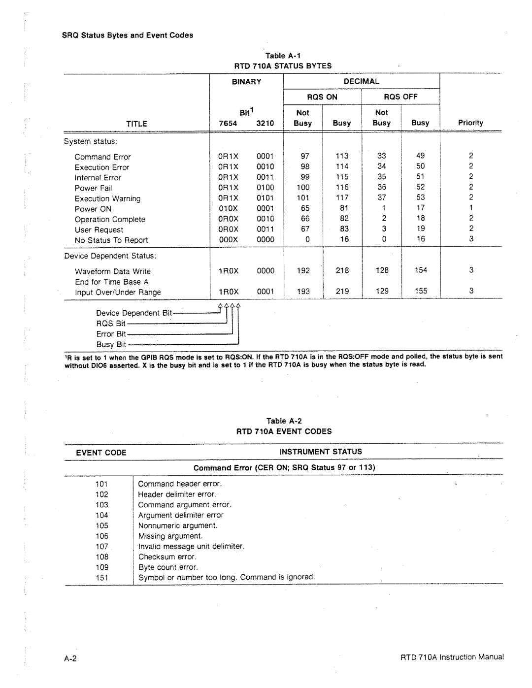 Tektronix RTD 710A manual 