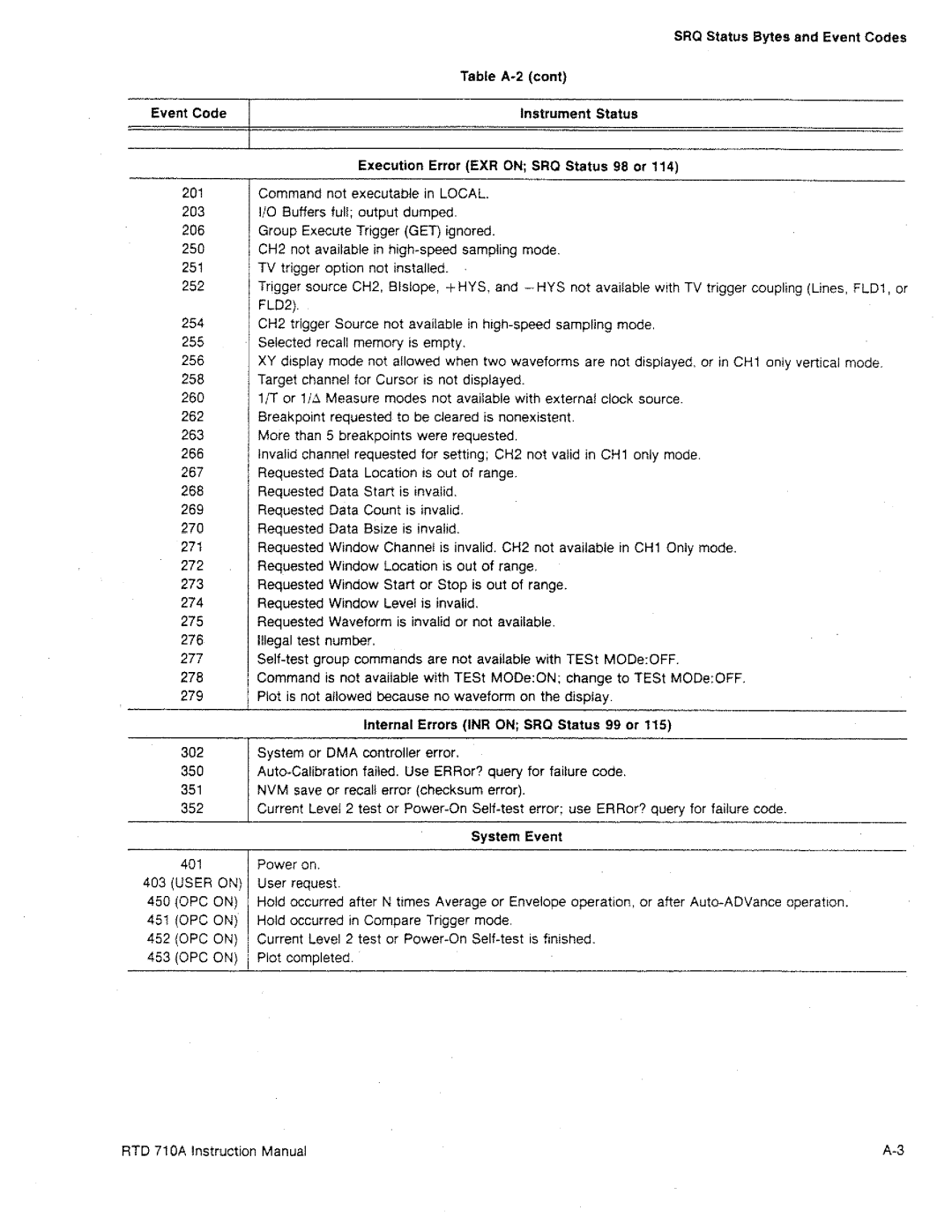 Tektronix RTD 710A manual 