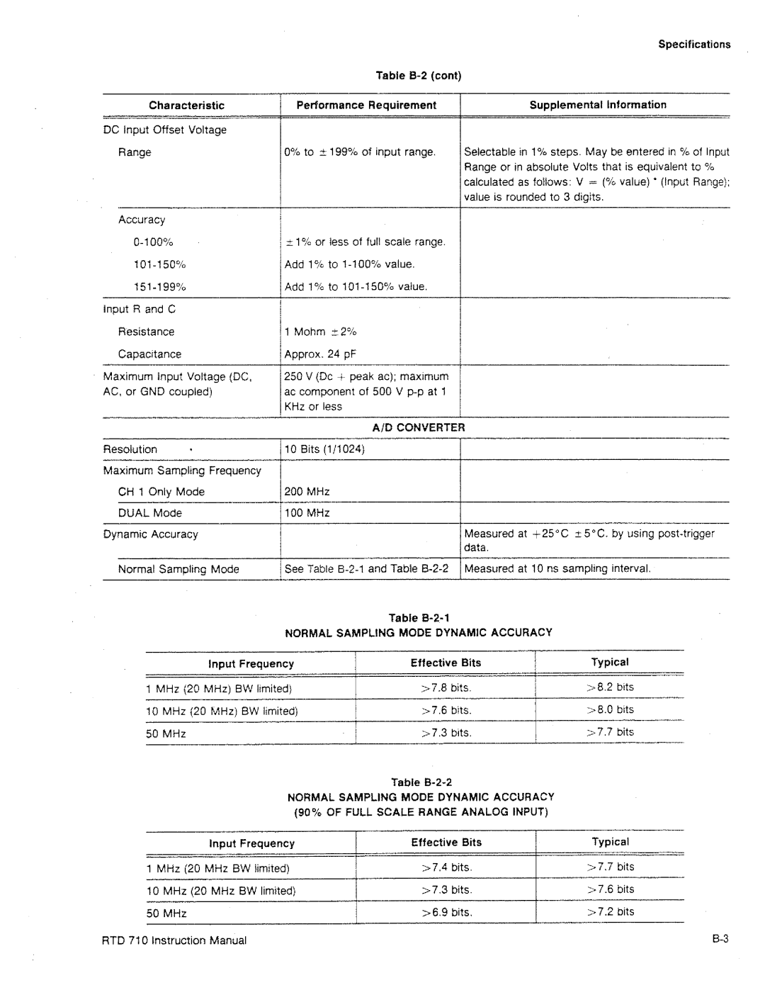 Tektronix RTD 710A manual 