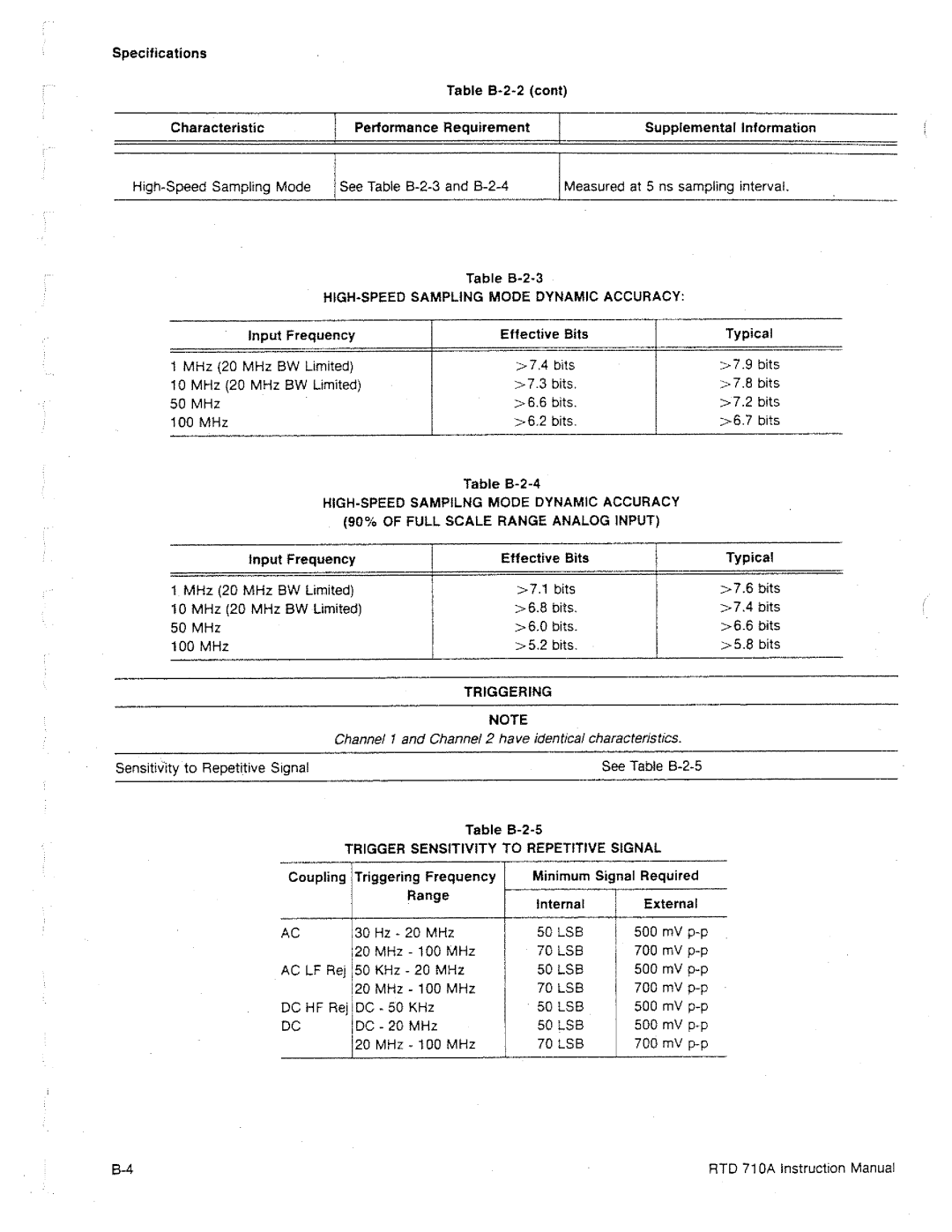 Tektronix RTD 710A manual 