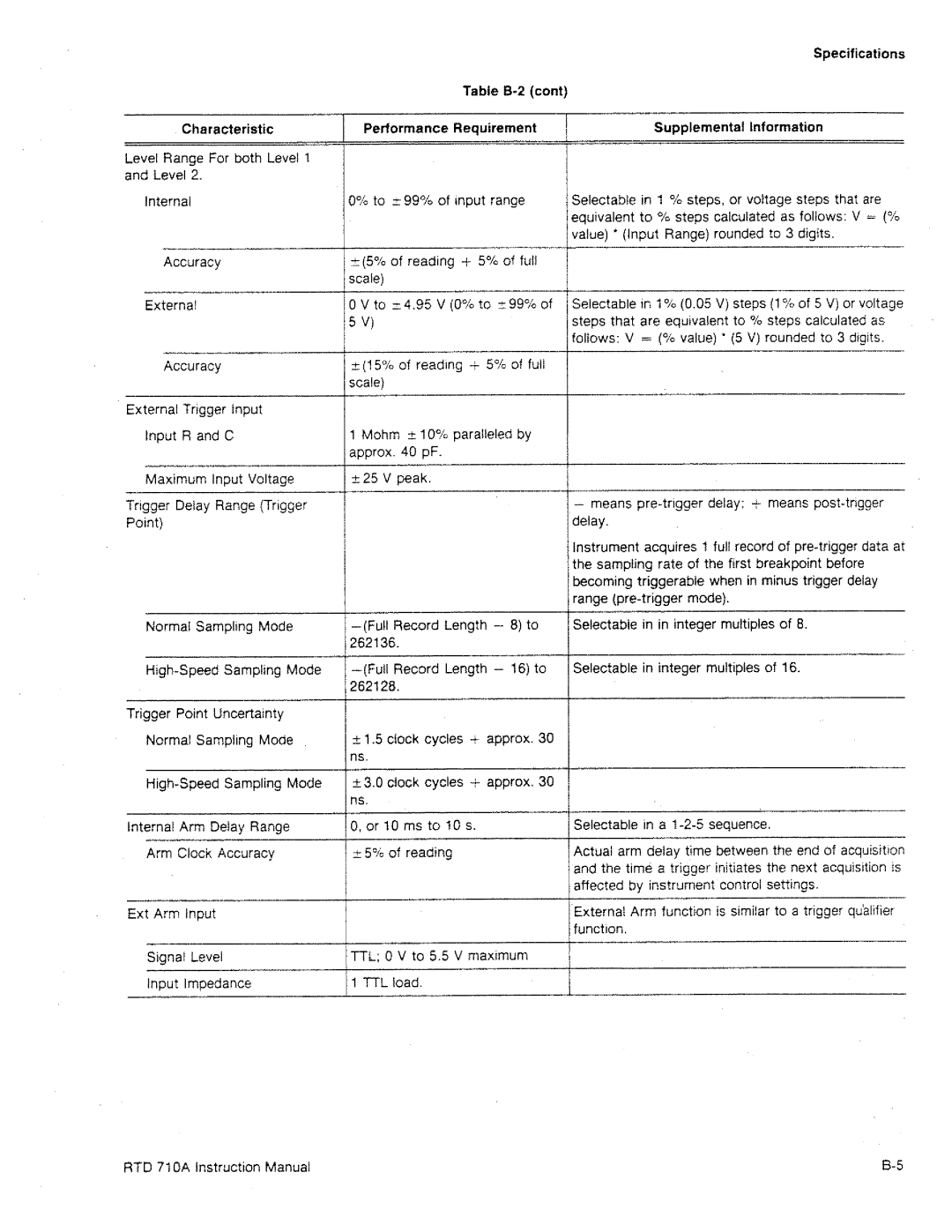 Tektronix RTD 710A manual 
