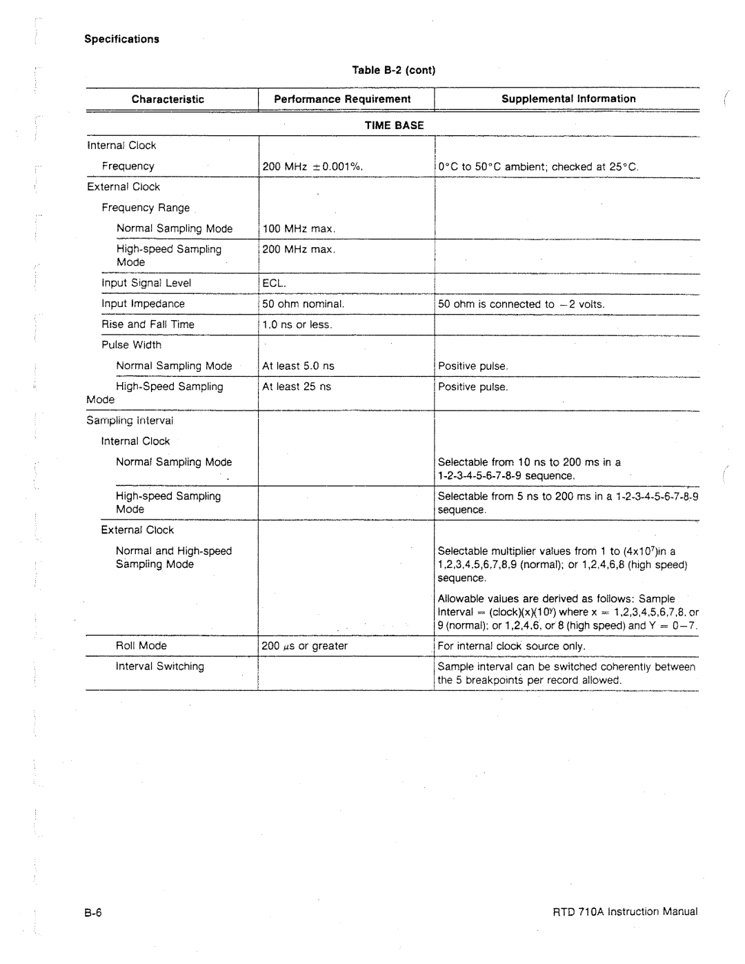 Tektronix RTD 710A manual 