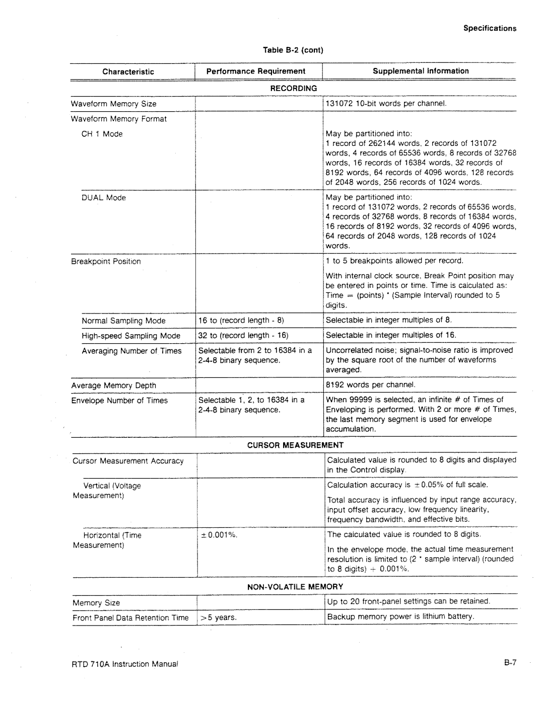 Tektronix RTD 710A manual 