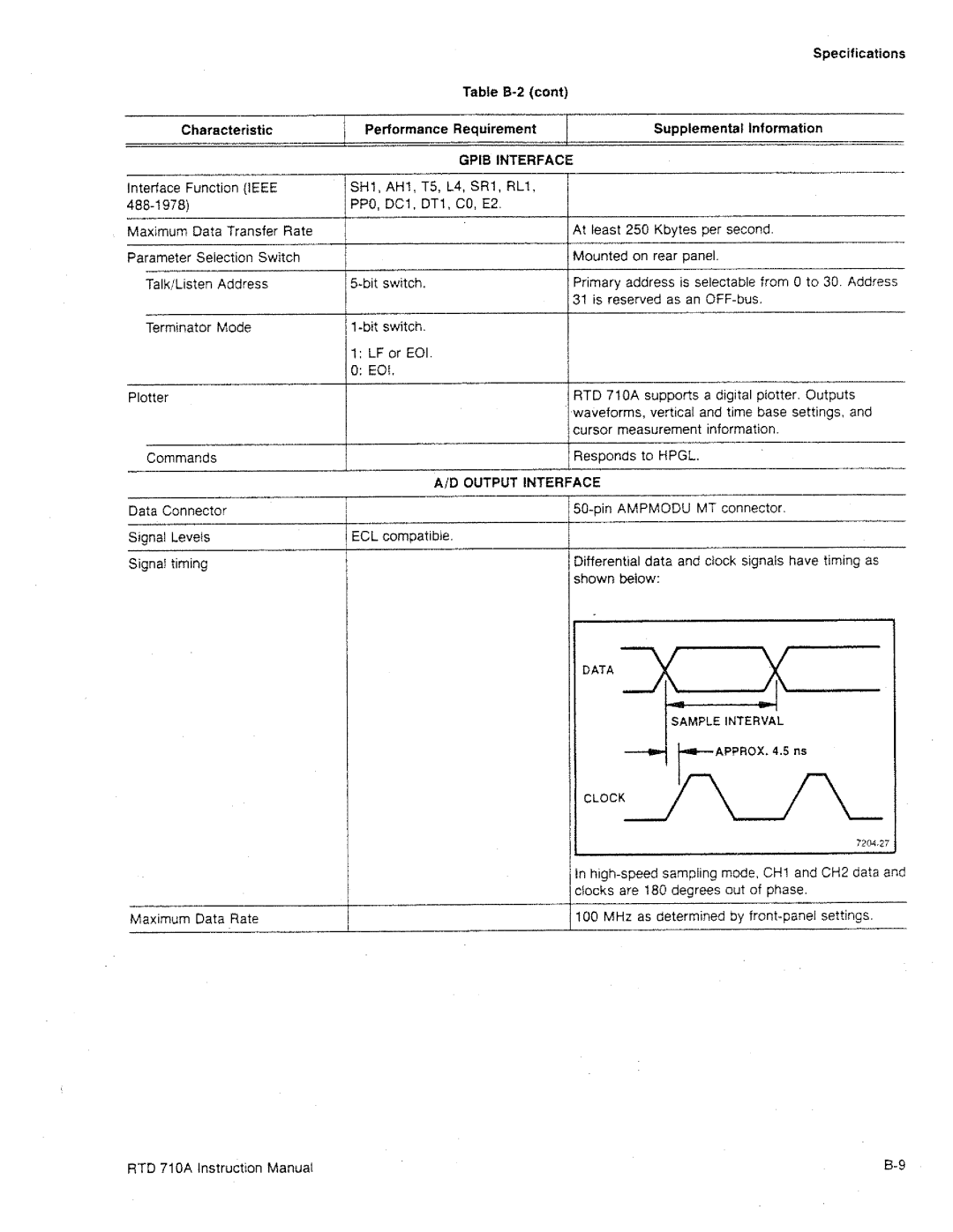 Tektronix RTD 710A manual 