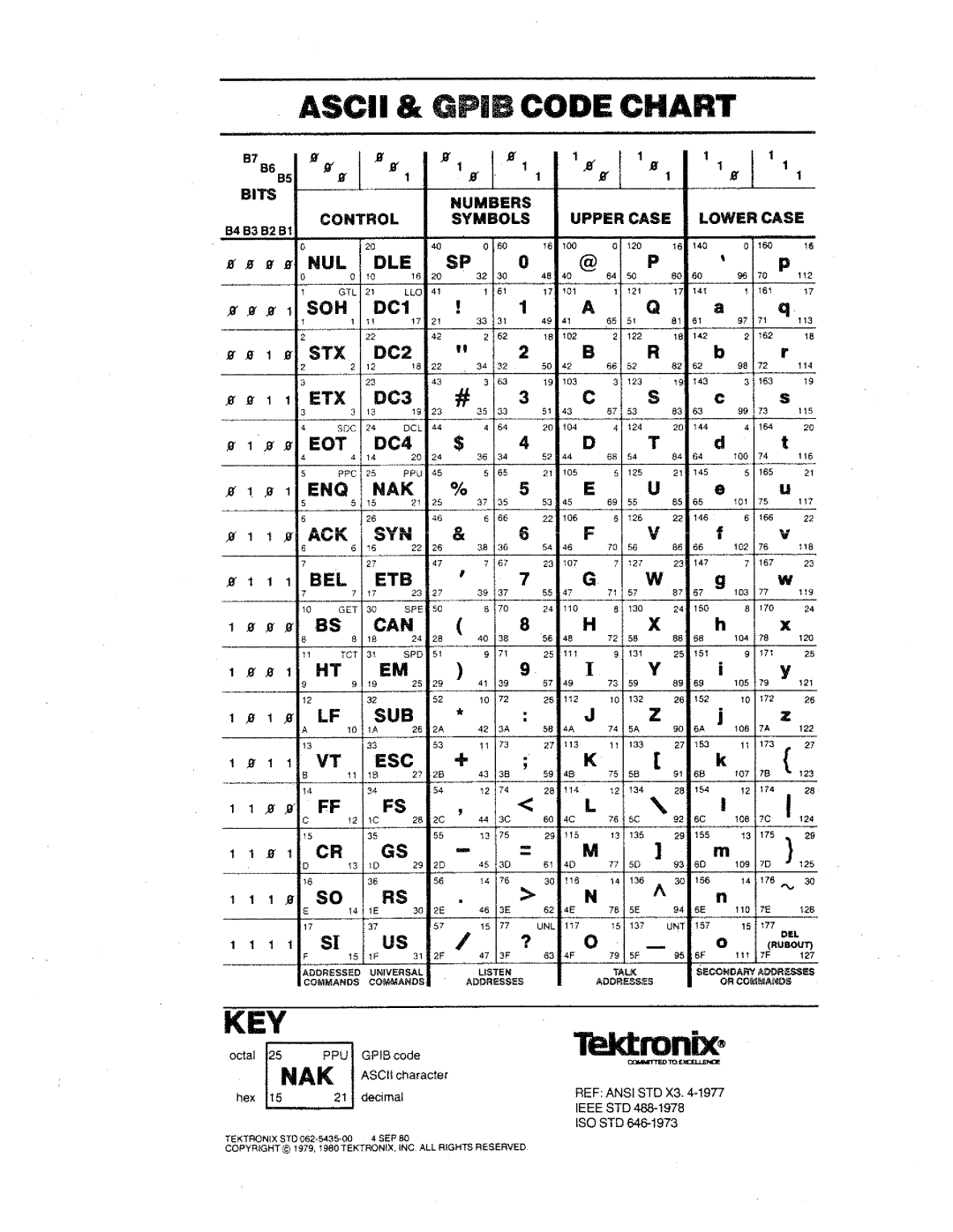 Tektronix RTD 710A manual 
