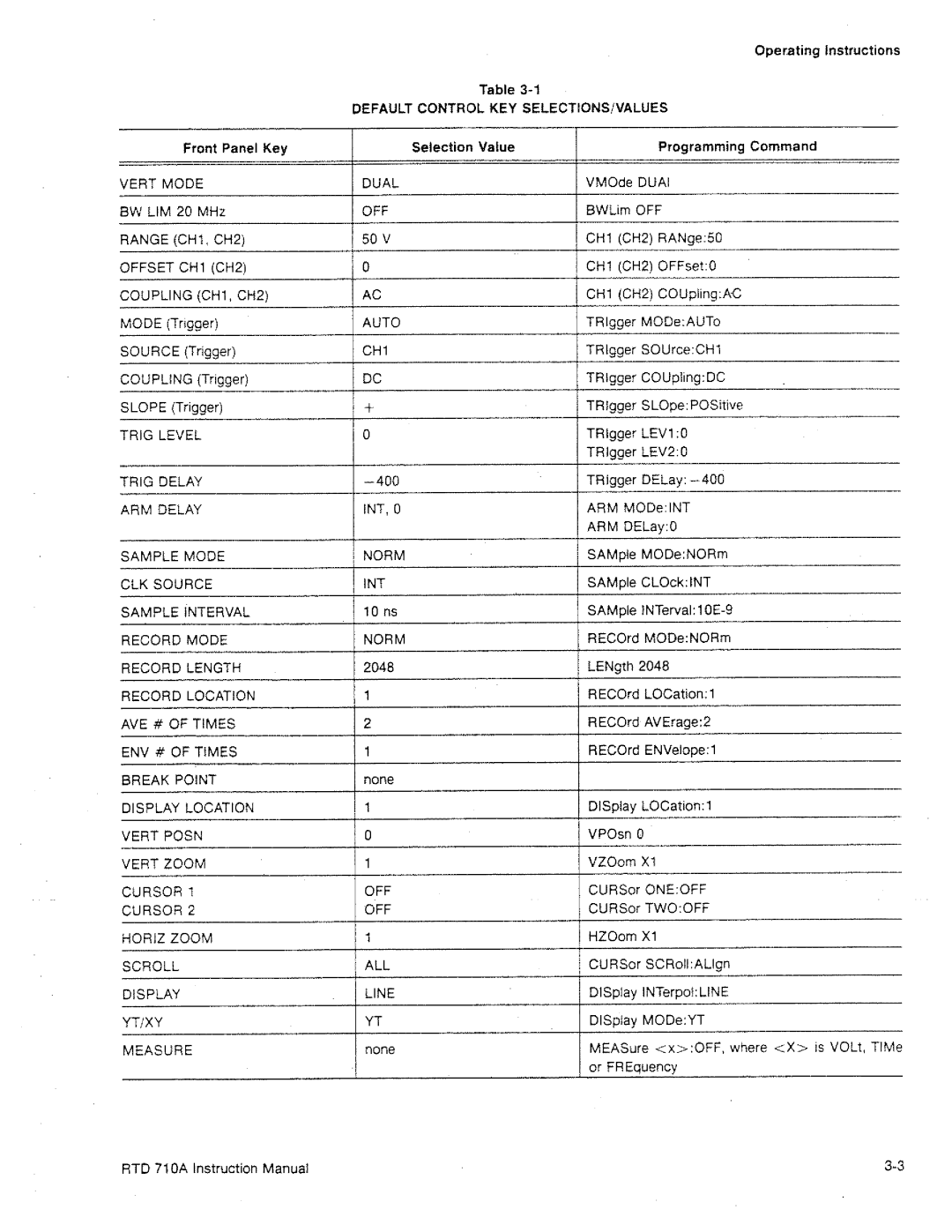 Tektronix RTD 710A manual 