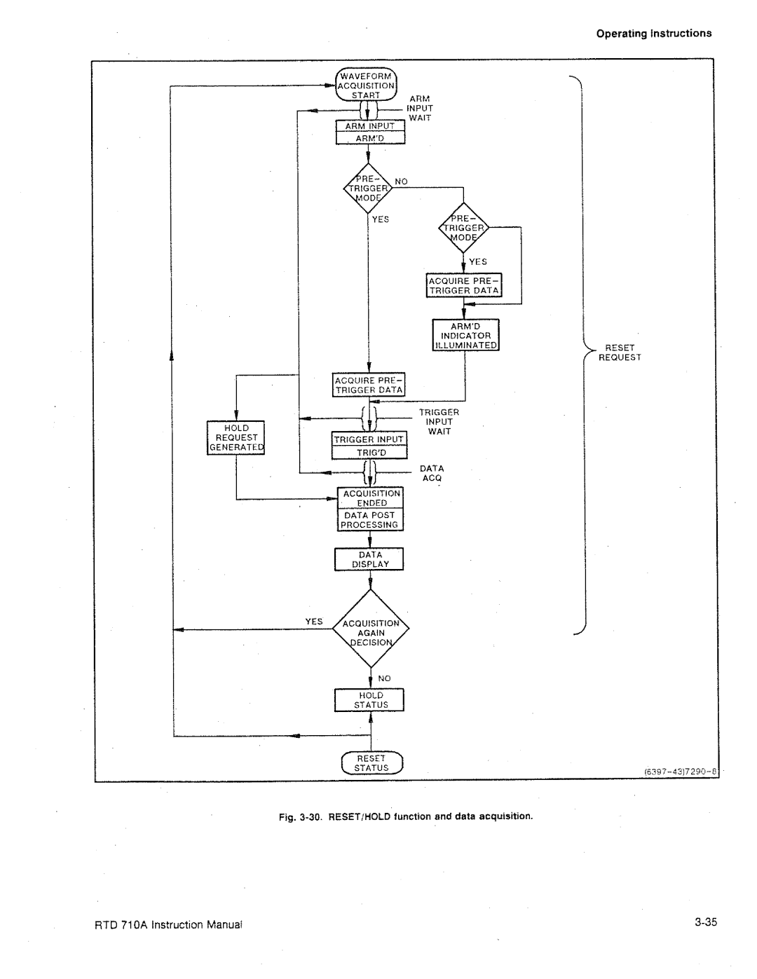 Tektronix RTD 710A manual 