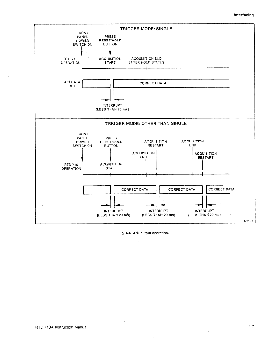 Tektronix RTD 710A manual 