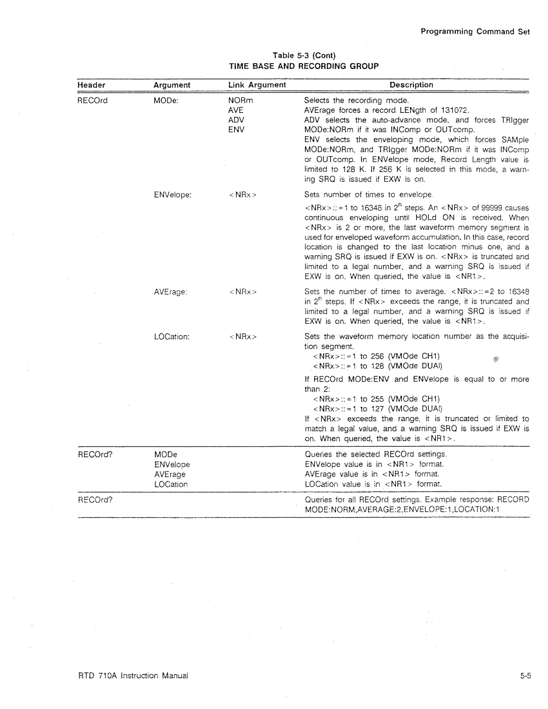 Tektronix RTD 710A manual 