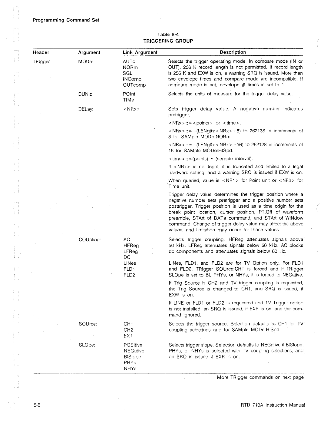 Tektronix RTD 710A manual 