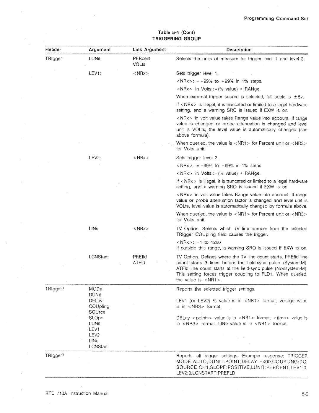 Tektronix RTD 710A manual 