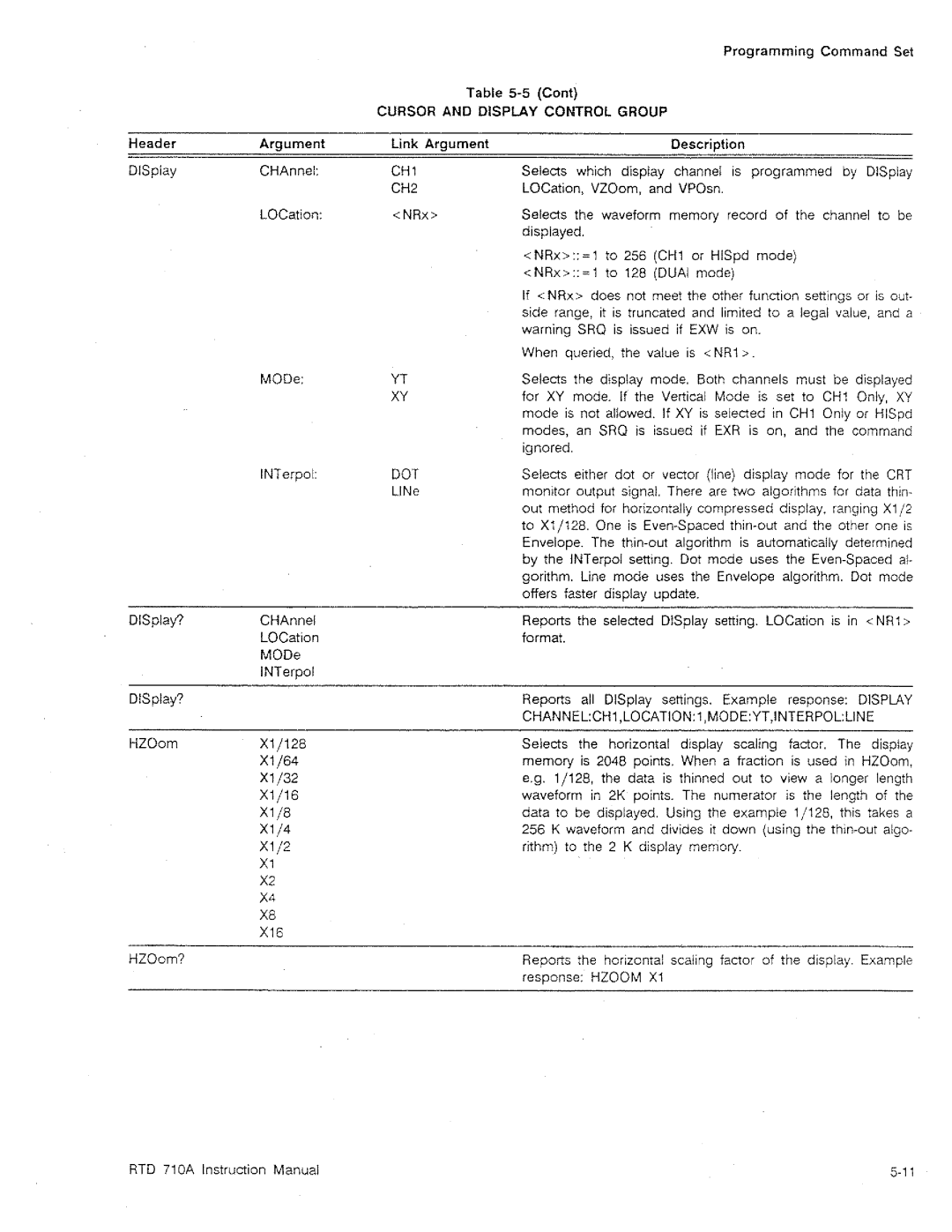 Tektronix RTD 710A manual 