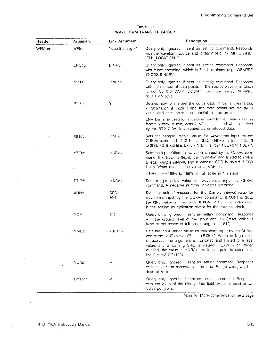 Tektronix RTD 710A manual 