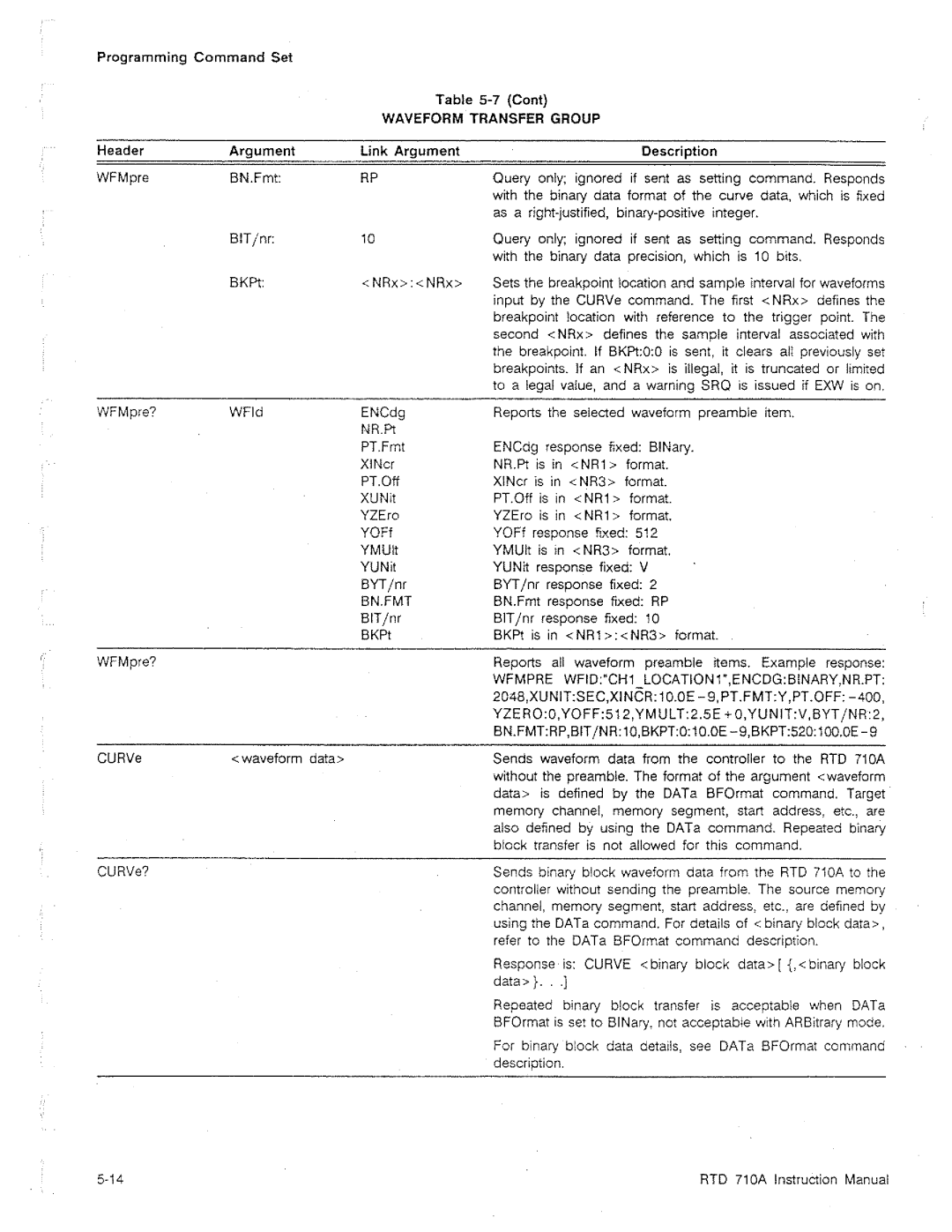 Tektronix RTD 710A manual 
