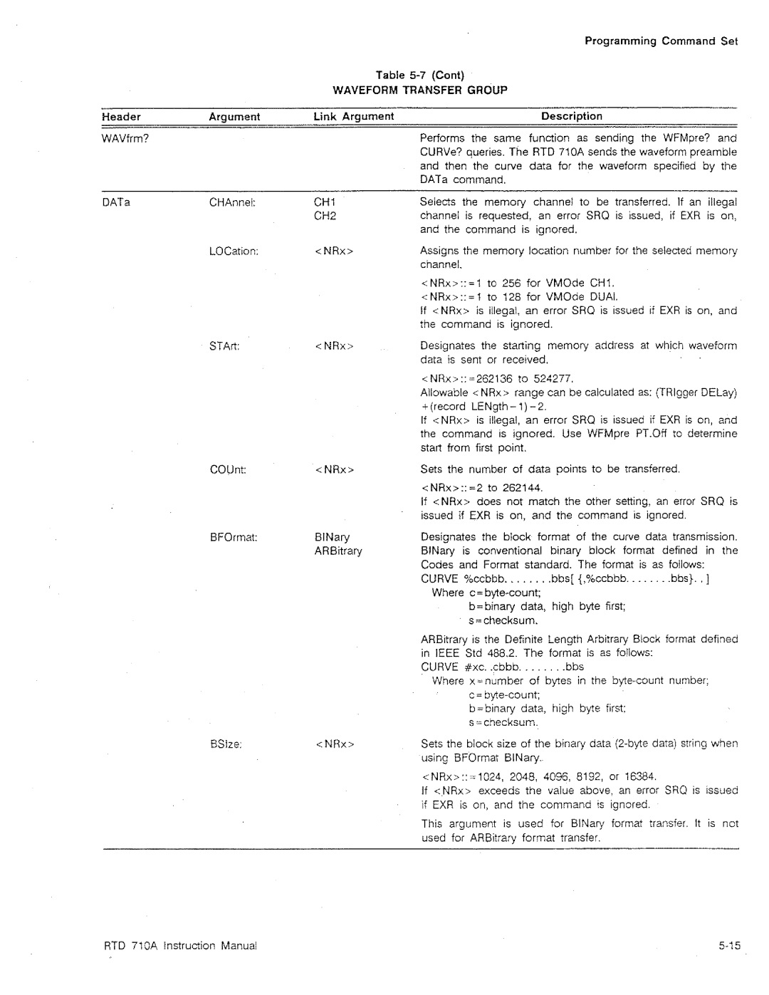 Tektronix RTD 710A manual 