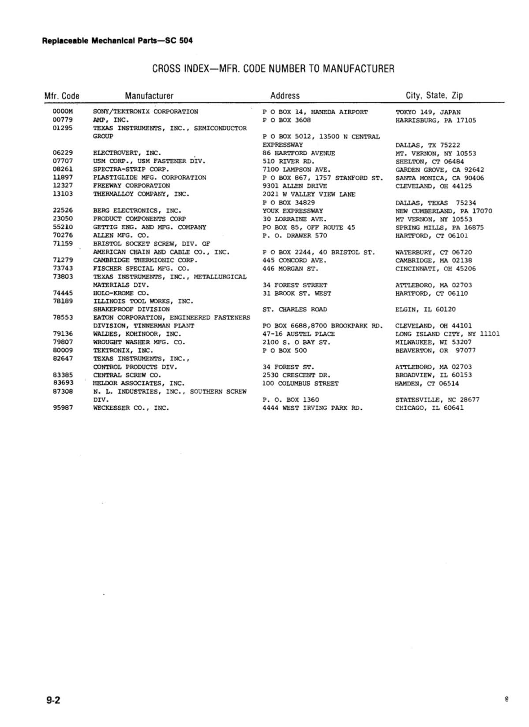 Tektronix SC 504 manual 