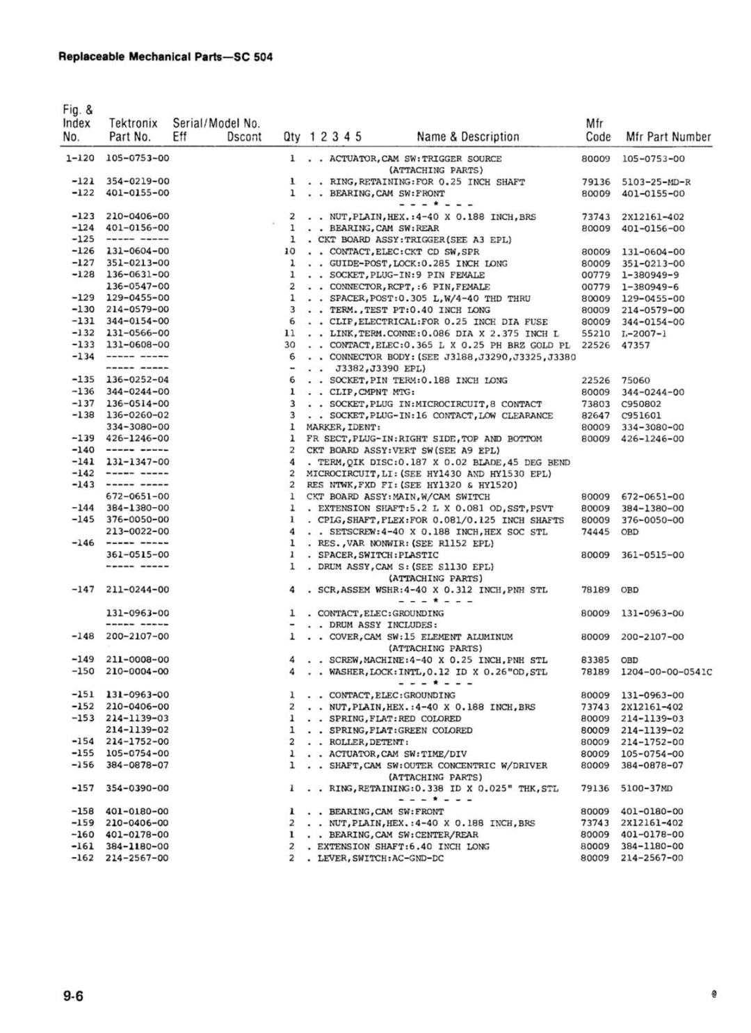 Tektronix SC 504 manual 