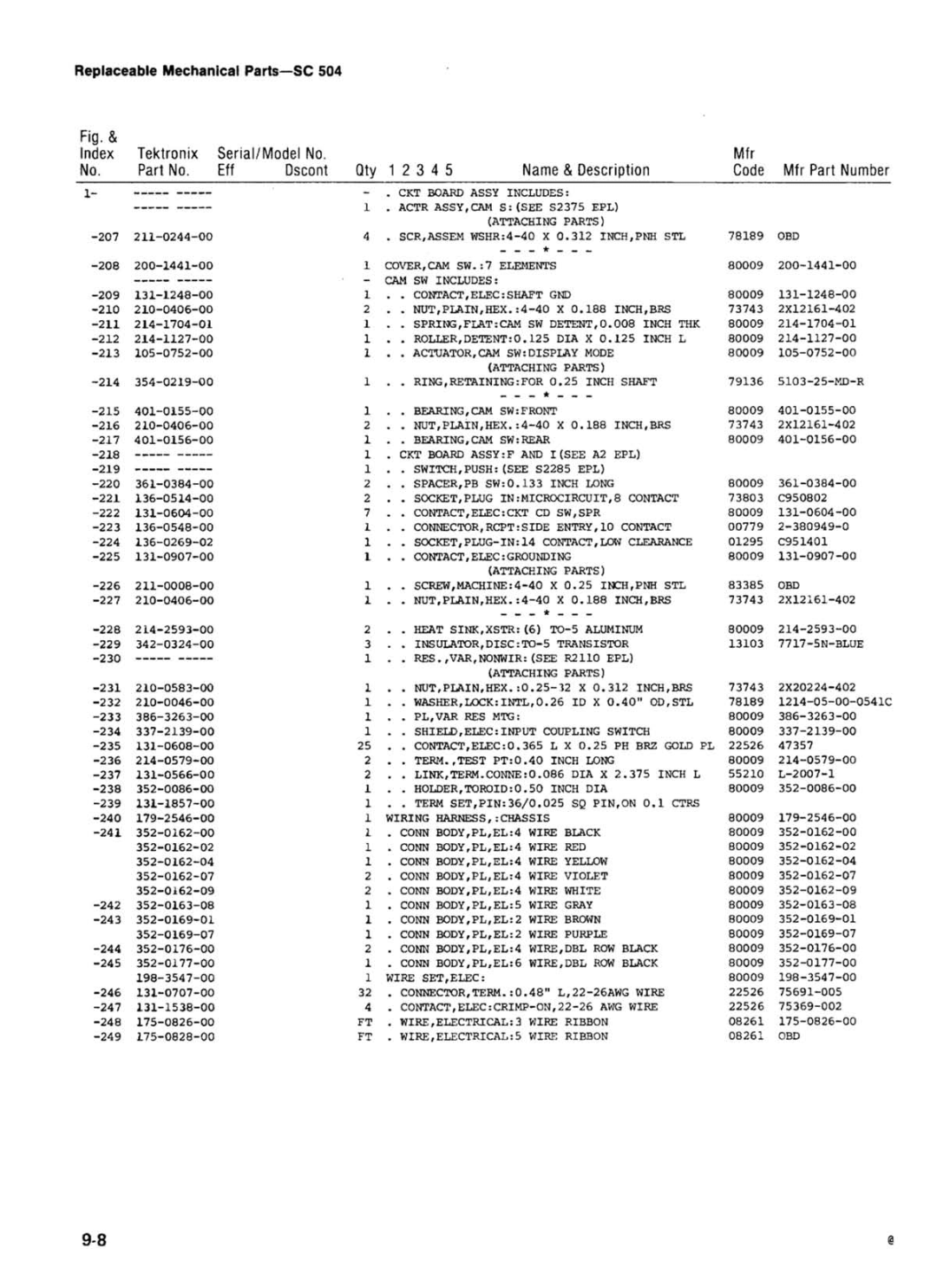 Tektronix SC 504 manual 