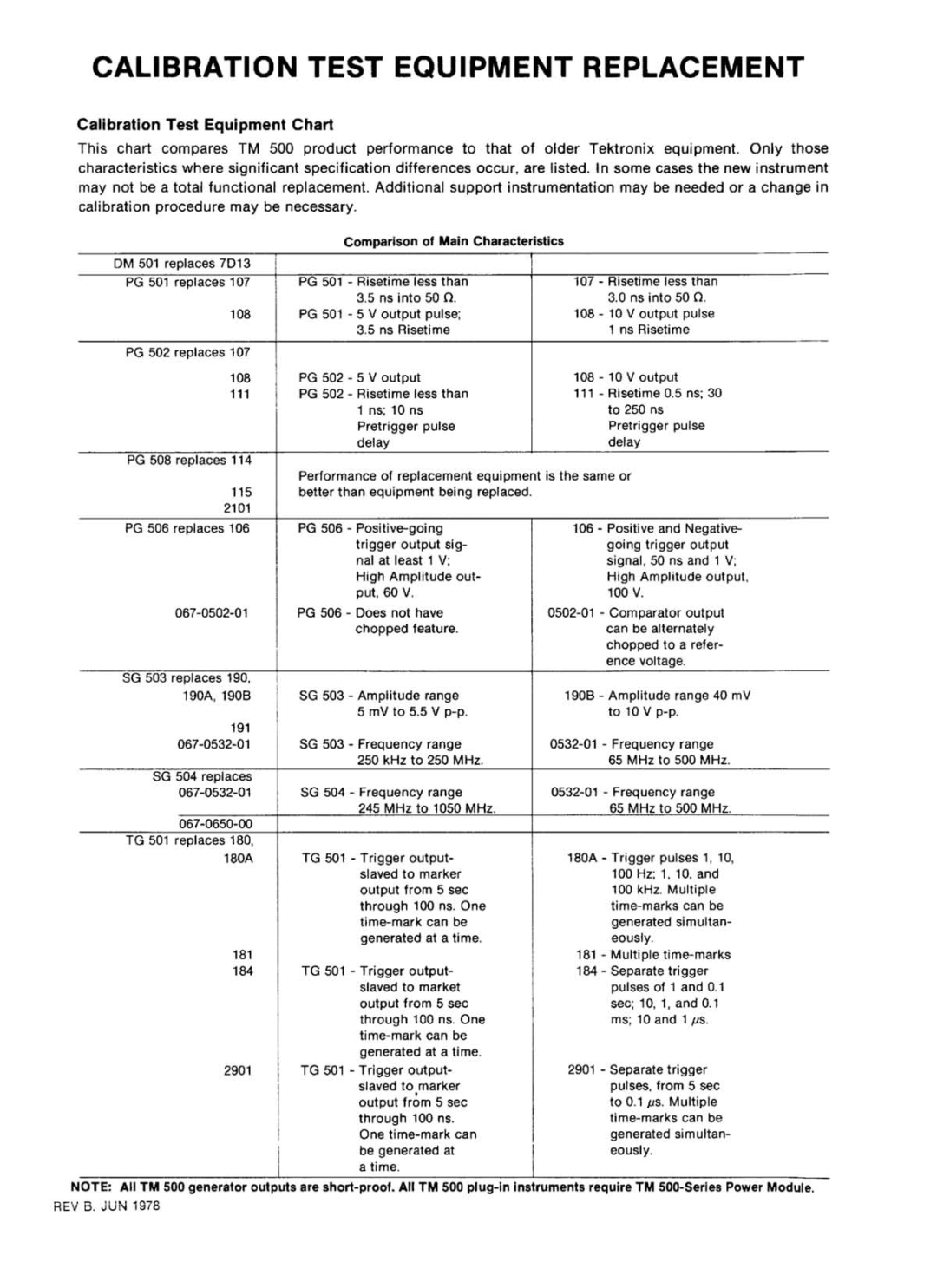 Tektronix SC 504 manual 