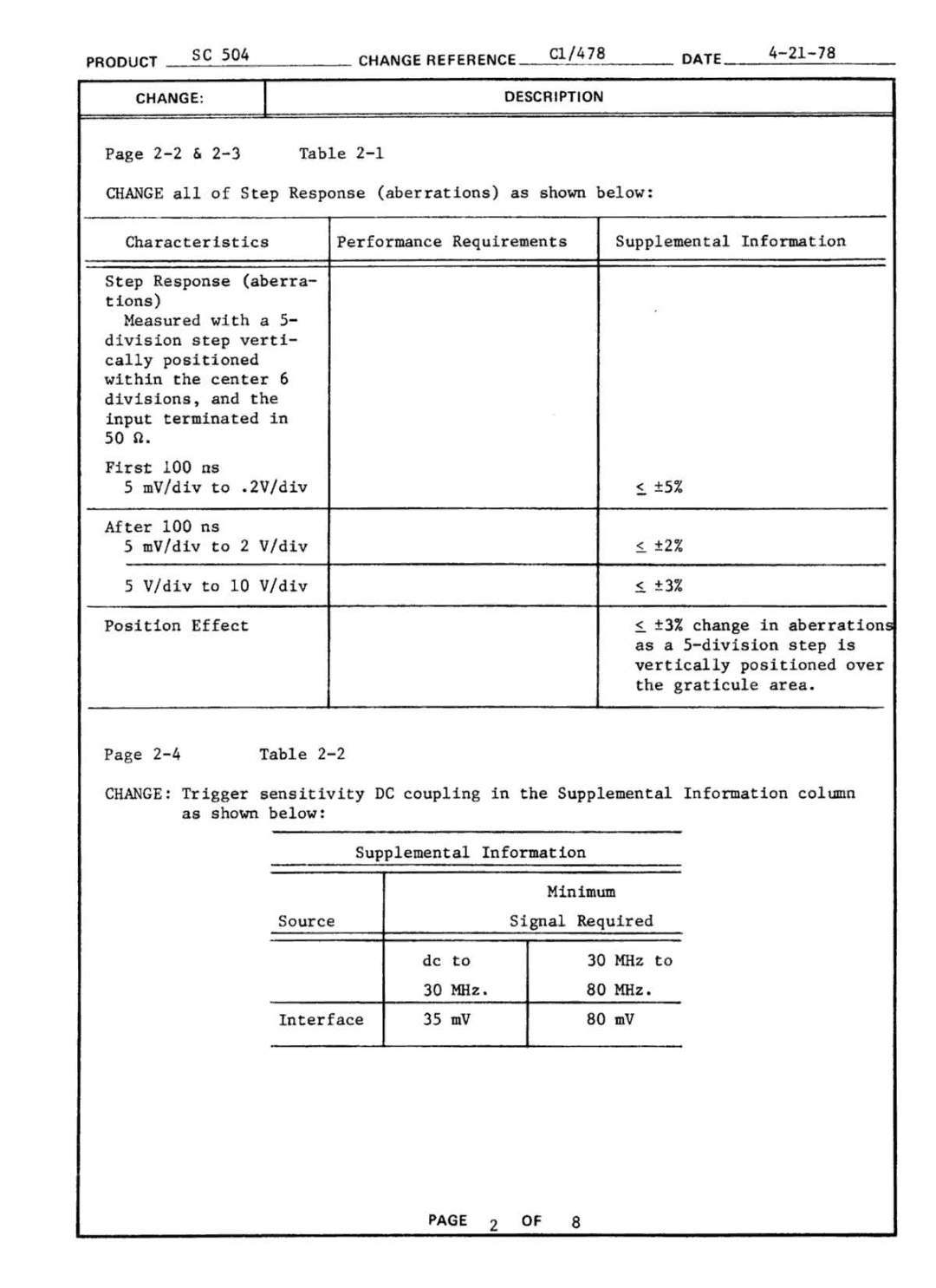 Tektronix SC 504 manual 