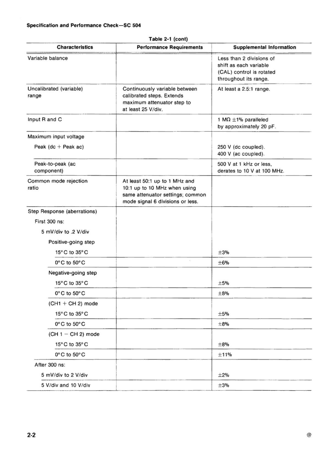 Tektronix SC 504 manual 