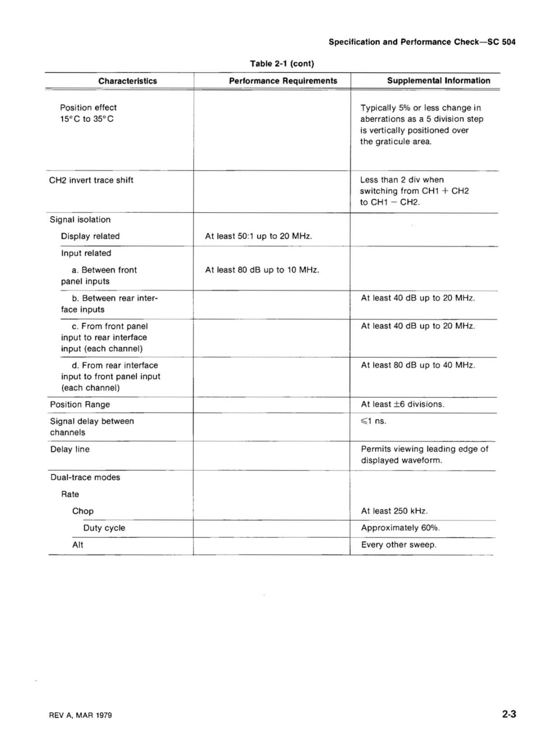 Tektronix SC 504 manual 