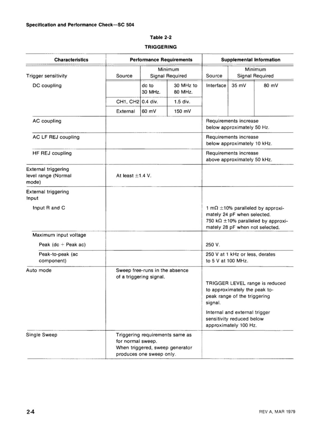 Tektronix SC 504 manual 