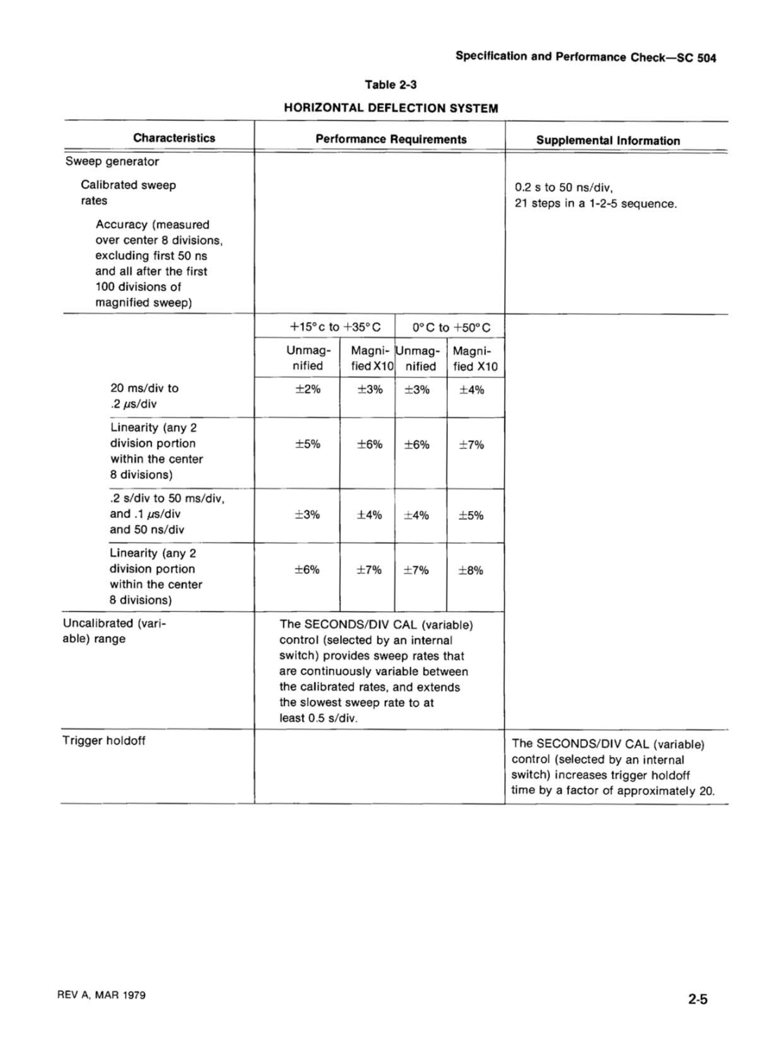 Tektronix SC 504 manual 