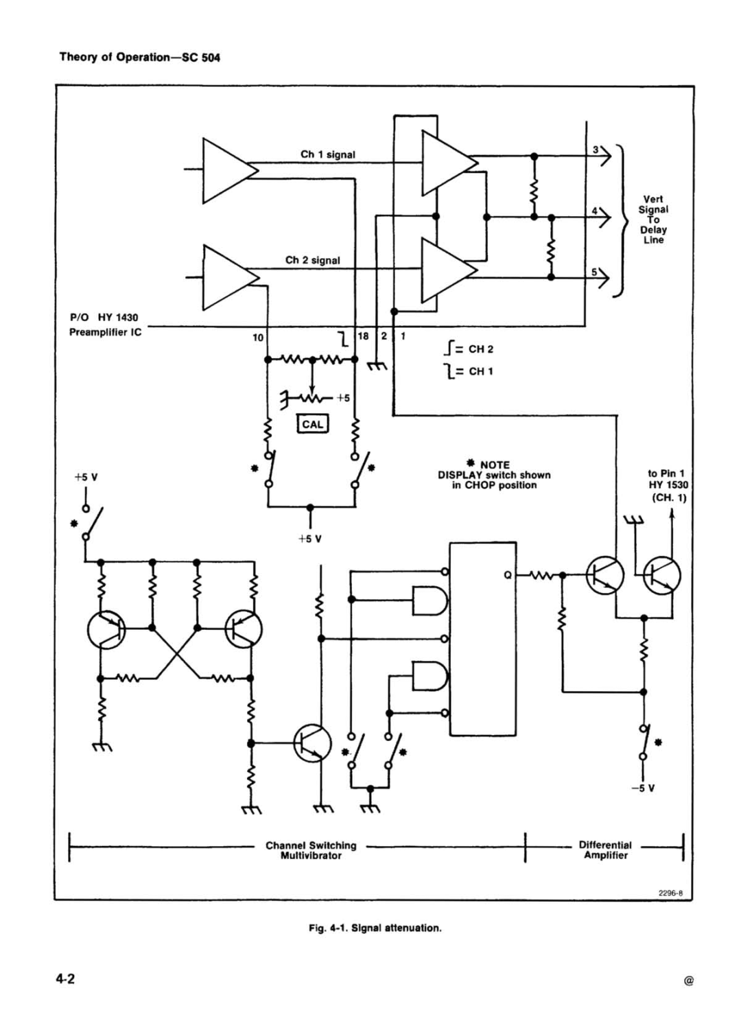 Tektronix SC 504 manual 