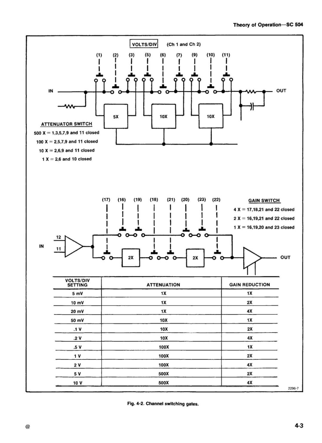 Tektronix SC 504 manual 