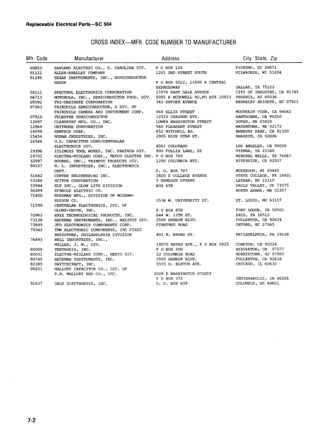 Tektronix SC 504 manual 