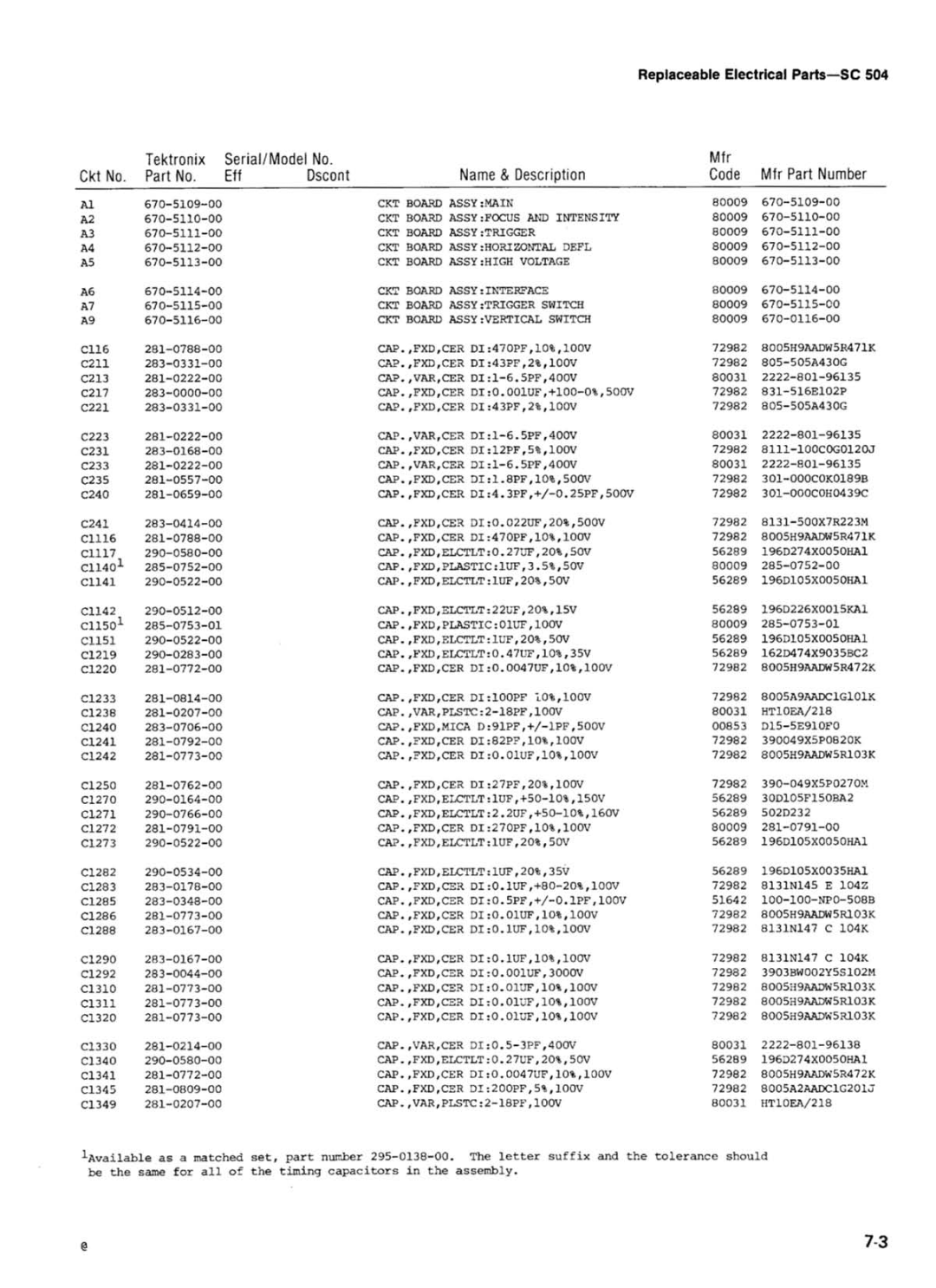 Tektronix SC 504 manual 