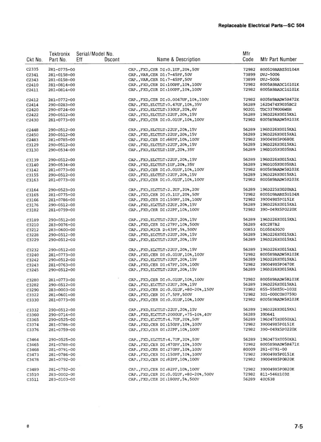 Tektronix SC 504 manual 