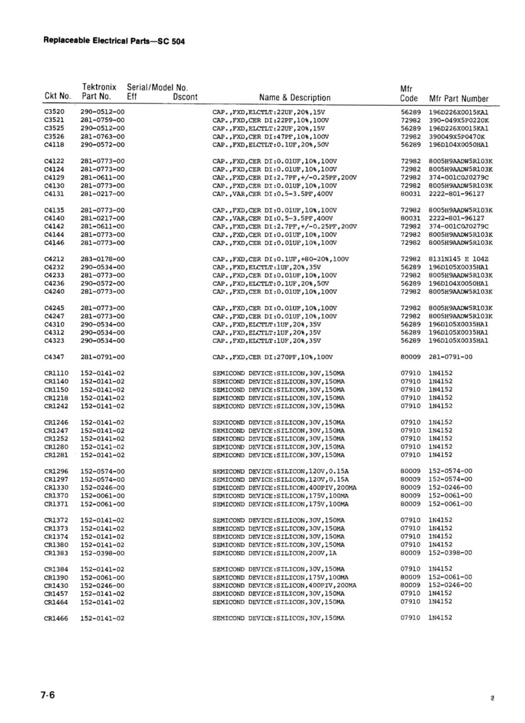 Tektronix SC 504 manual 