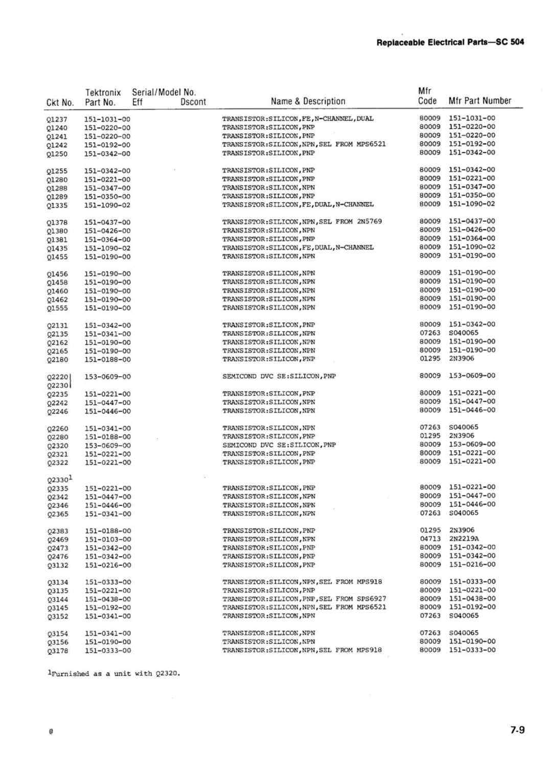 Tektronix SC 504 manual 