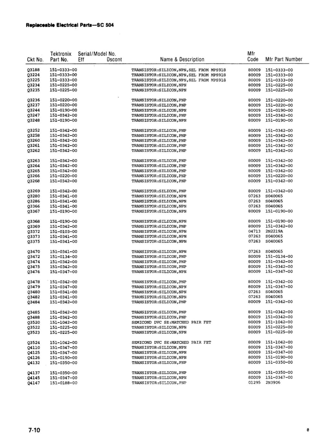 Tektronix SC 504 manual 