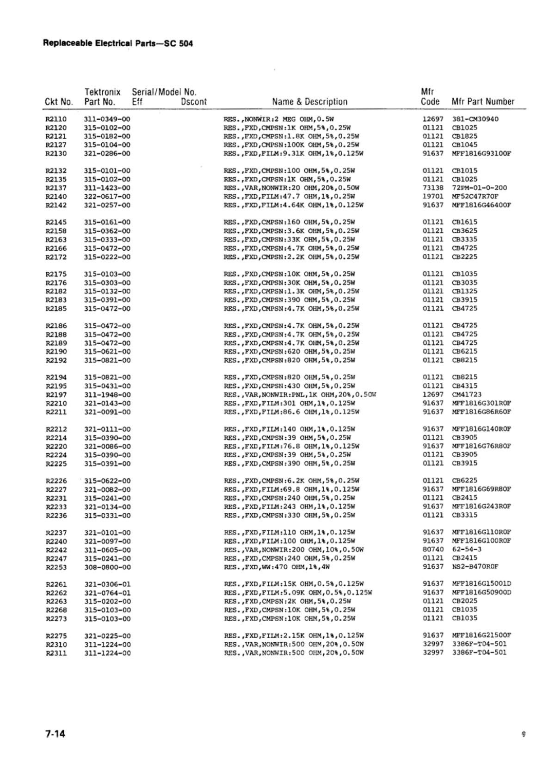 Tektronix SC 504 manual 