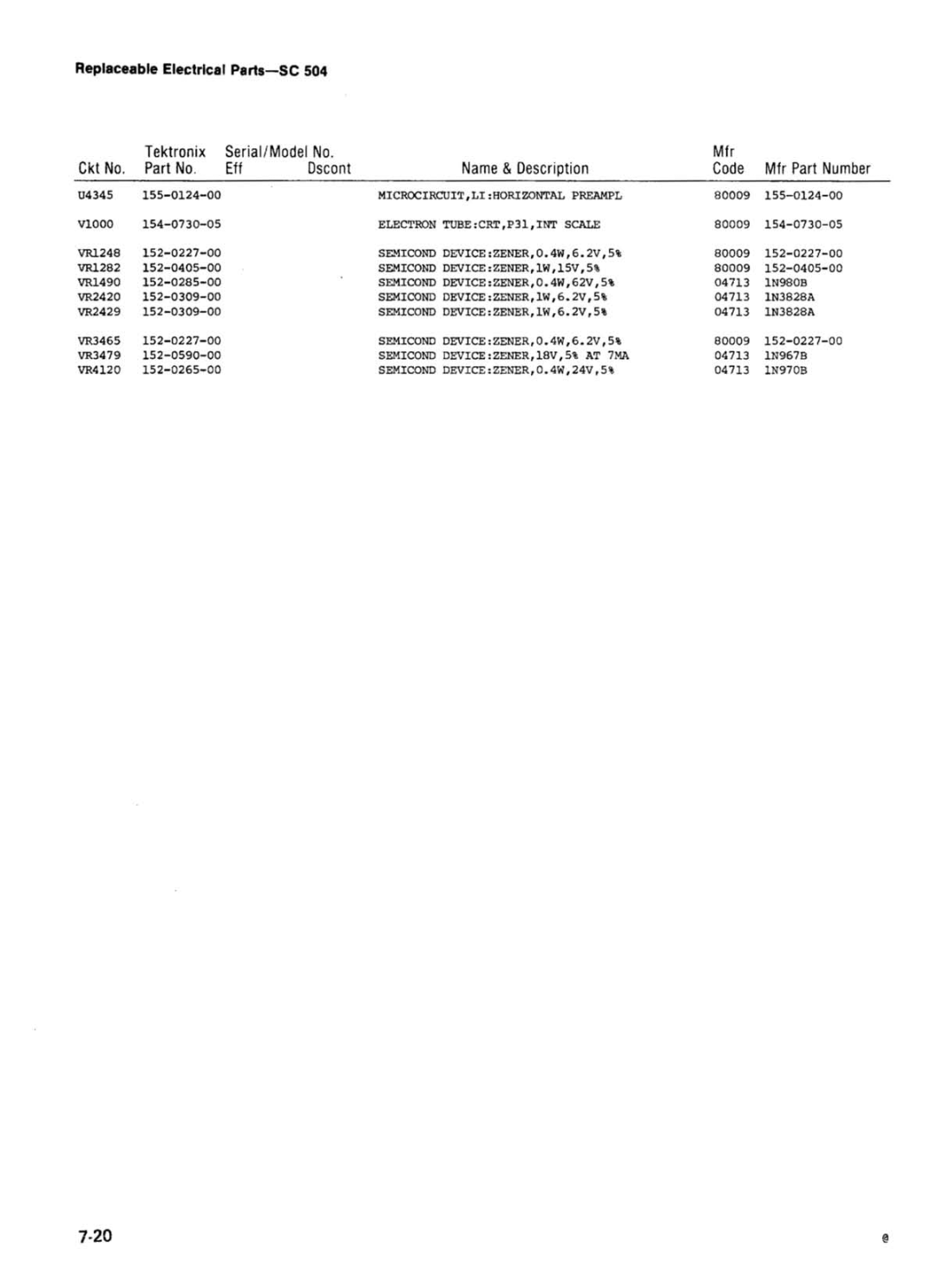 Tektronix SC 504 manual 