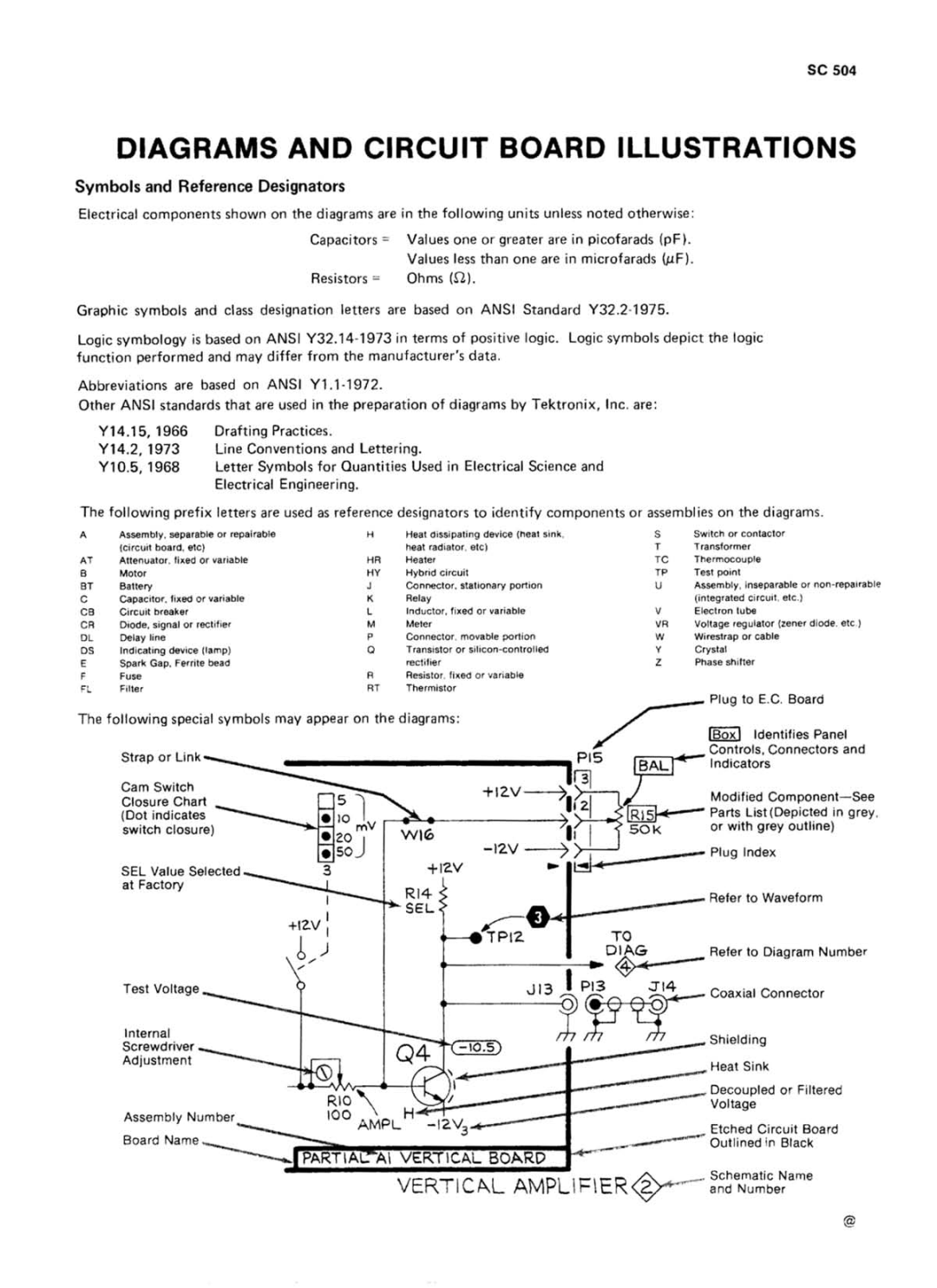 Tektronix SC 504 manual 