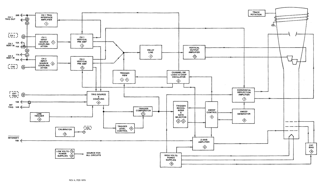 Tektronix SC 504 manual 