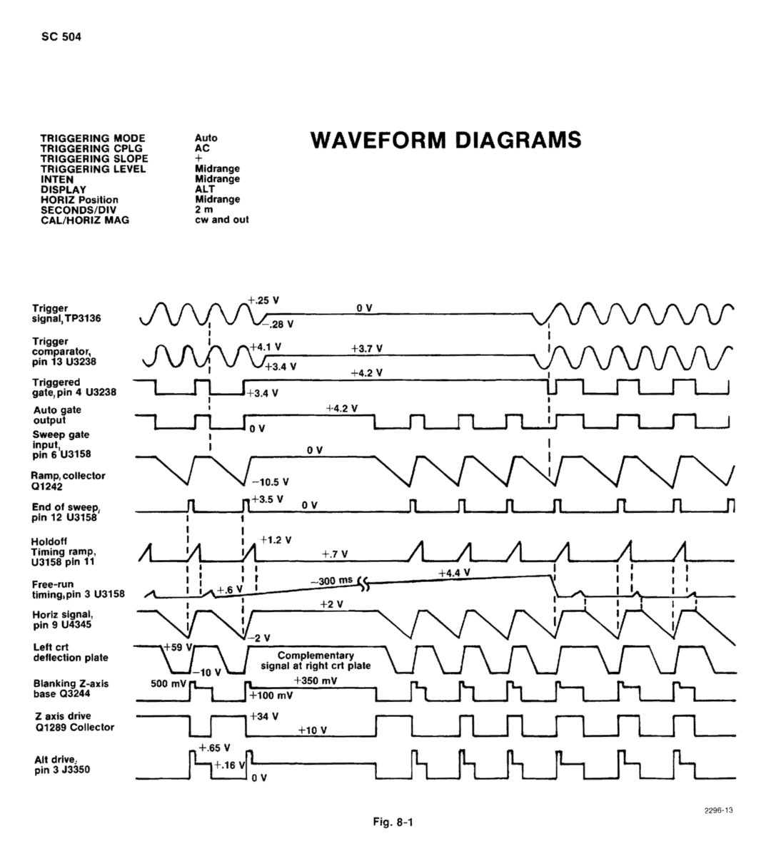 Tektronix SC 504 manual 