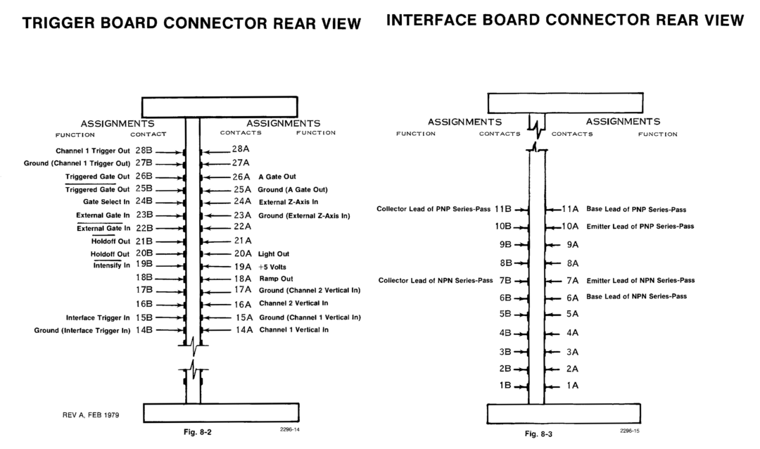 Tektronix SC 504 manual 