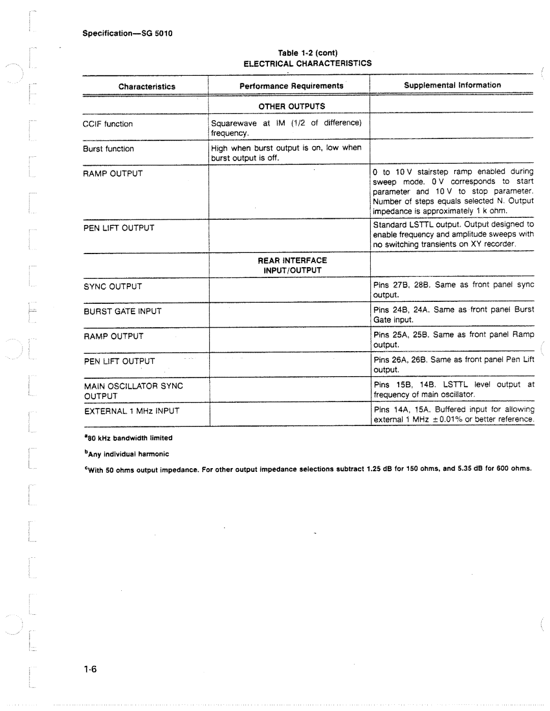 Tektronix SG 5010 manual 